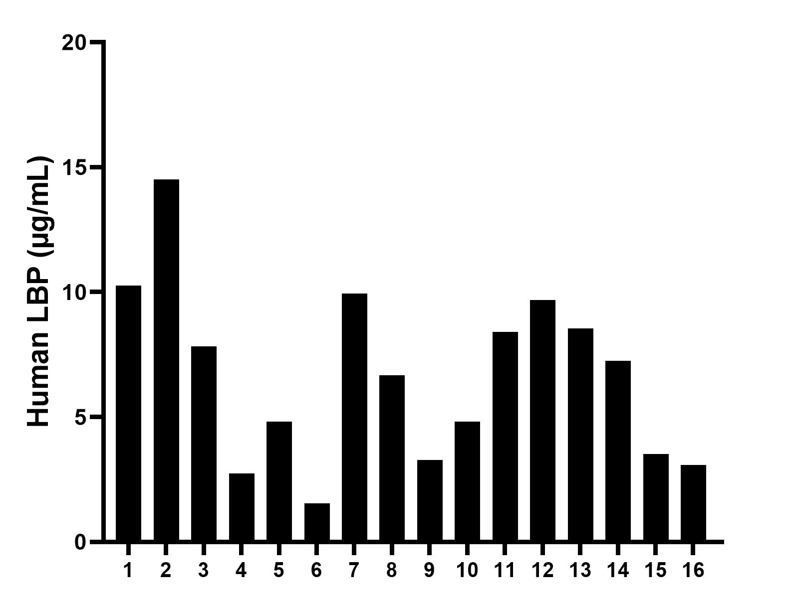 Sample test of MP00906-4